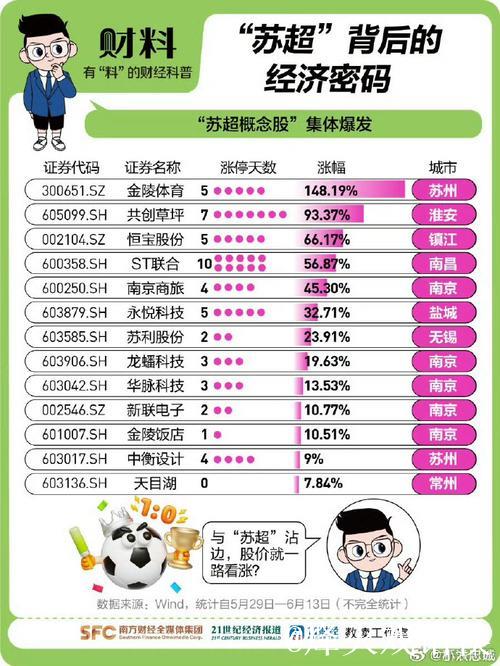 政府搭台 多维较量 “苏超”爆火的流量密码是… 政府搭台 多维较量 “苏超”爆火的流量密码是…