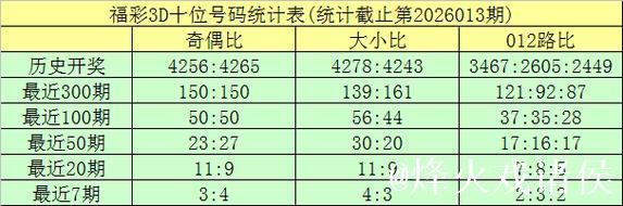 014期龙九福彩3D预测奖号:组六6码关注 014期龙九福彩3D预测奖号:组六6码关注