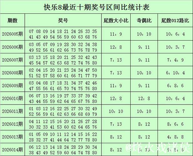 015期小王子快乐8预测奖号：奖号尾数分析