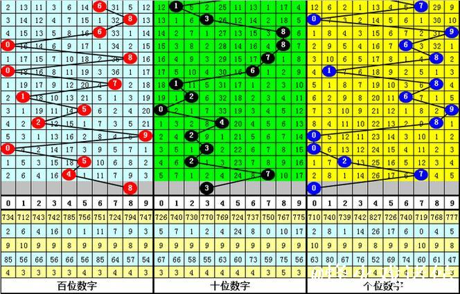 014期白姐排列三预测奖号:排除一码 014期白姐排列三预测奖号:排除一码