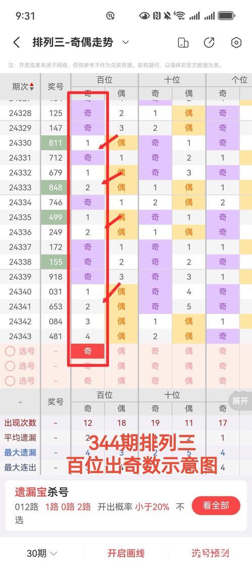 014期白姐排列三预测奖号:排除一码 014期白姐排列三预测奖号:排除一码