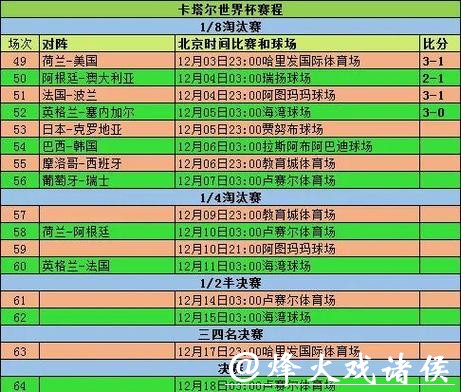2026世界杯比分:最大分差历史记录挑战 2026世界杯比分:最大分差历史记录挑战