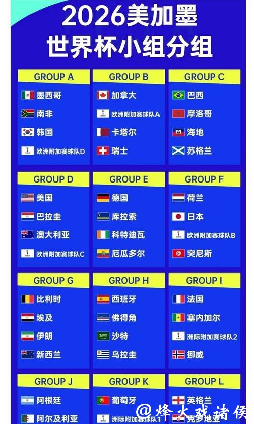 2026世界杯买球：赔率分析与赛程预测