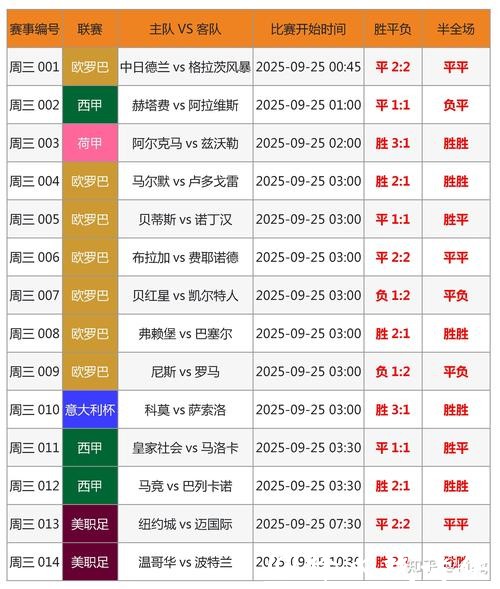 2026世界杯买球：赔率分析与赛程预测